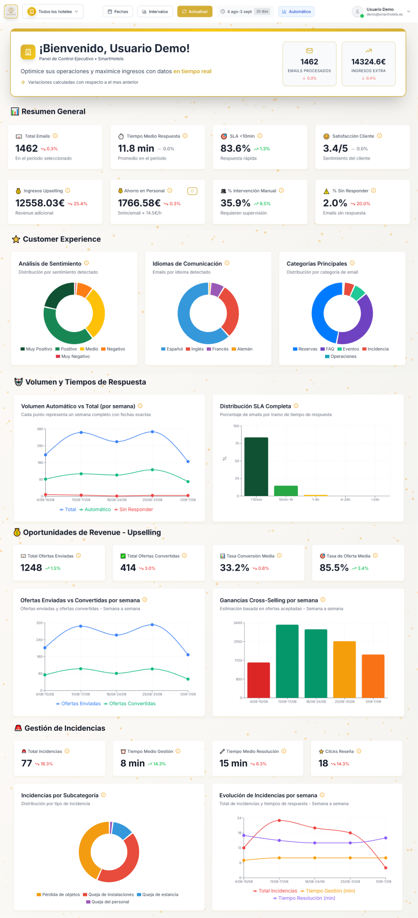 Dashboard Web