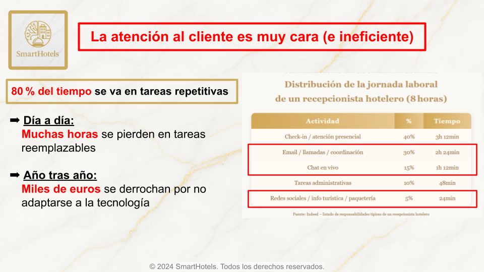 Recepción Inteligente SmartHotels