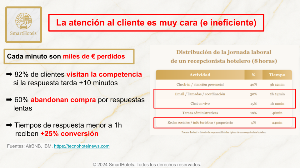 Habitaciones Inteligentes